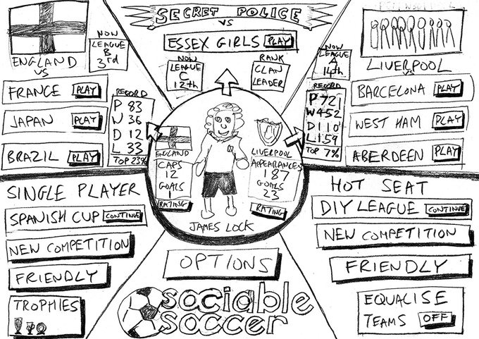 На Kickstater вышел ремейк Sensible Soccer от автора оригинальной игры. - Изображение 2 На Kickstater вышел ремейк Sensible Soccer от автора оригинальной игры. - Изображение 2