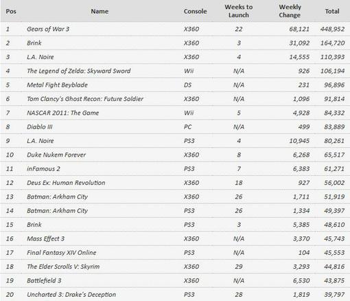 Игровые чарты (по 23 апреля 2011). - Изображение 6 Игровые чарты (по 23 апреля 2011). - Изображение 6