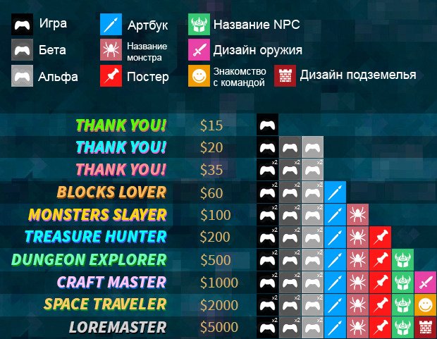 Гость с Kickstarter: Planets³ - Изображение 19 Гость с Kickstarter: Planets³ - Изображение 19