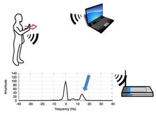 Анонсирована технология, превращающая Wi-Fi сеть в аналог Kinect - Изображение 1 Анонсирована технология, превращающая Wi-Fi сеть в аналог Kinect - Изображение 1