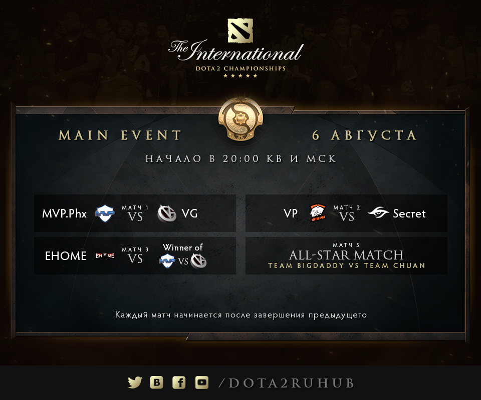 Итоги третьего дня The International 2015 - Изображение 4 Итоги третьего дня The International 2015 - Изображение 4