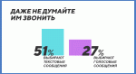 «ВКонтакте» составила портрет современной молодежи. Они не могут без соцсетей!. - Изображение 13