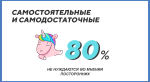 «ВКонтакте» составила портрет современной молодежи. Они не могут без соцсетей!. - Изображение 16