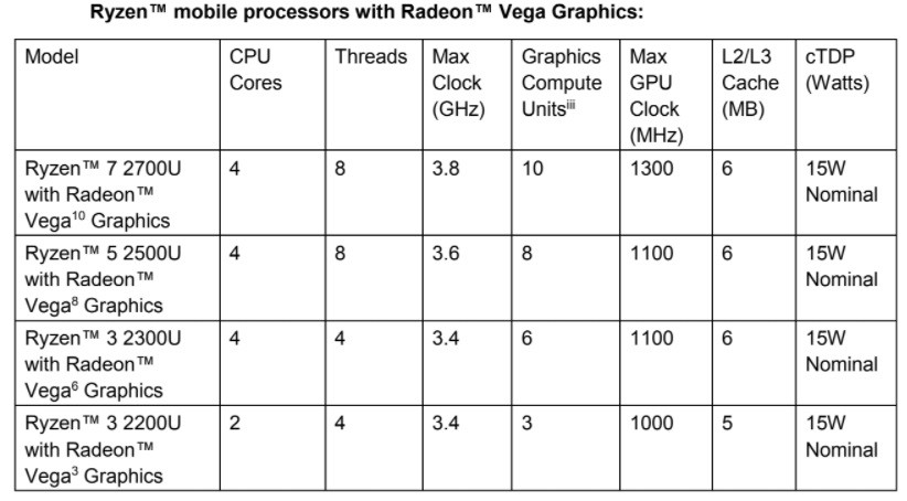 CES 2018: AMD анонсировала новые процессоры Ryzen и видеокарты Vega. - Изображение 3