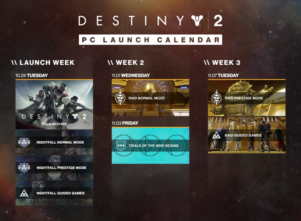 Bungie опубликовала контент-план для PC-версии Destiny 2. - Изображение 2
