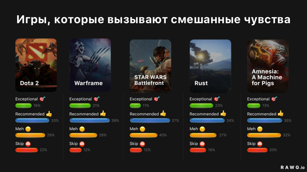 Лучшие, противоречивые, любимые и не оставляющие равнодушными игры — в четырех топах от RAWG | - Изображение 3